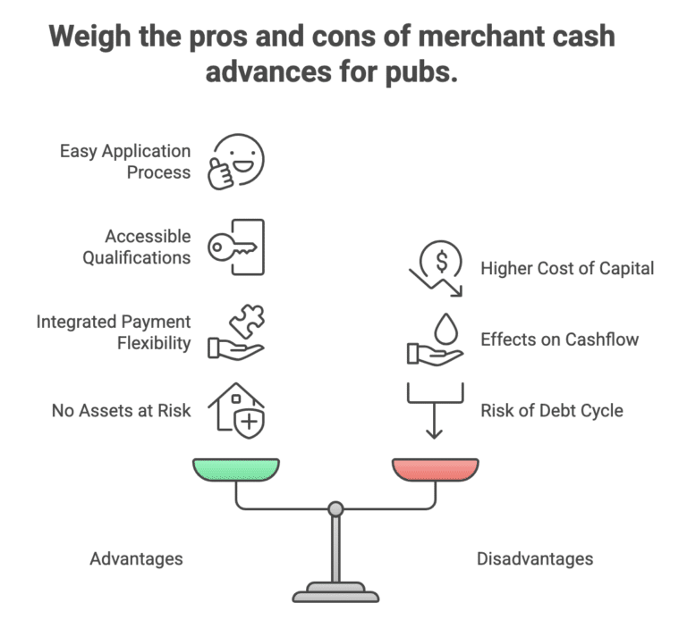 Merchant Cash Advance For Pubs